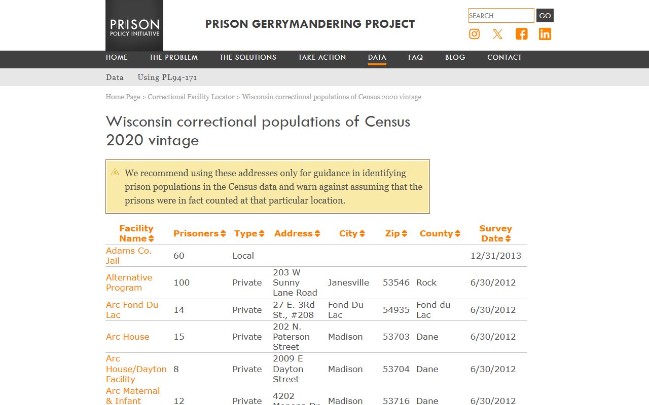 Green Lake County Correctional Facility historical local correctional population table