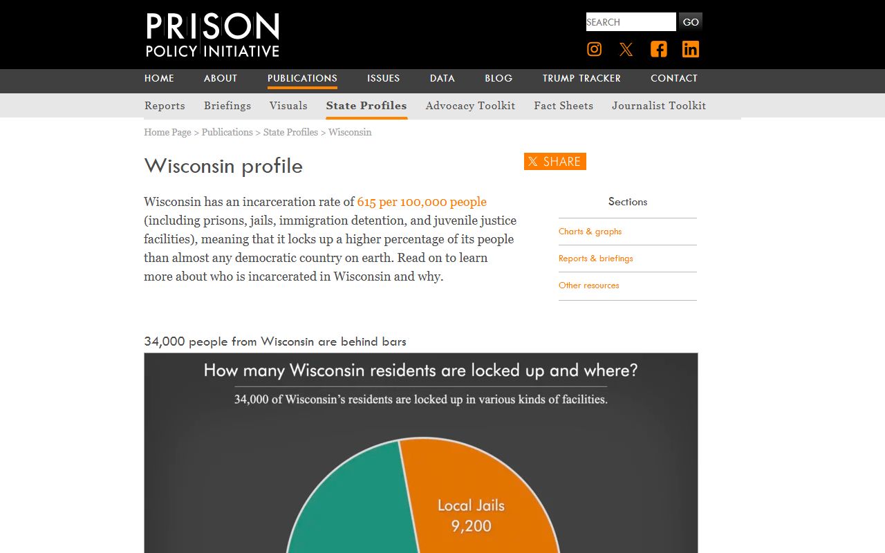 Wisconsin incarceration profile context for Green Lake County jail mugshots
